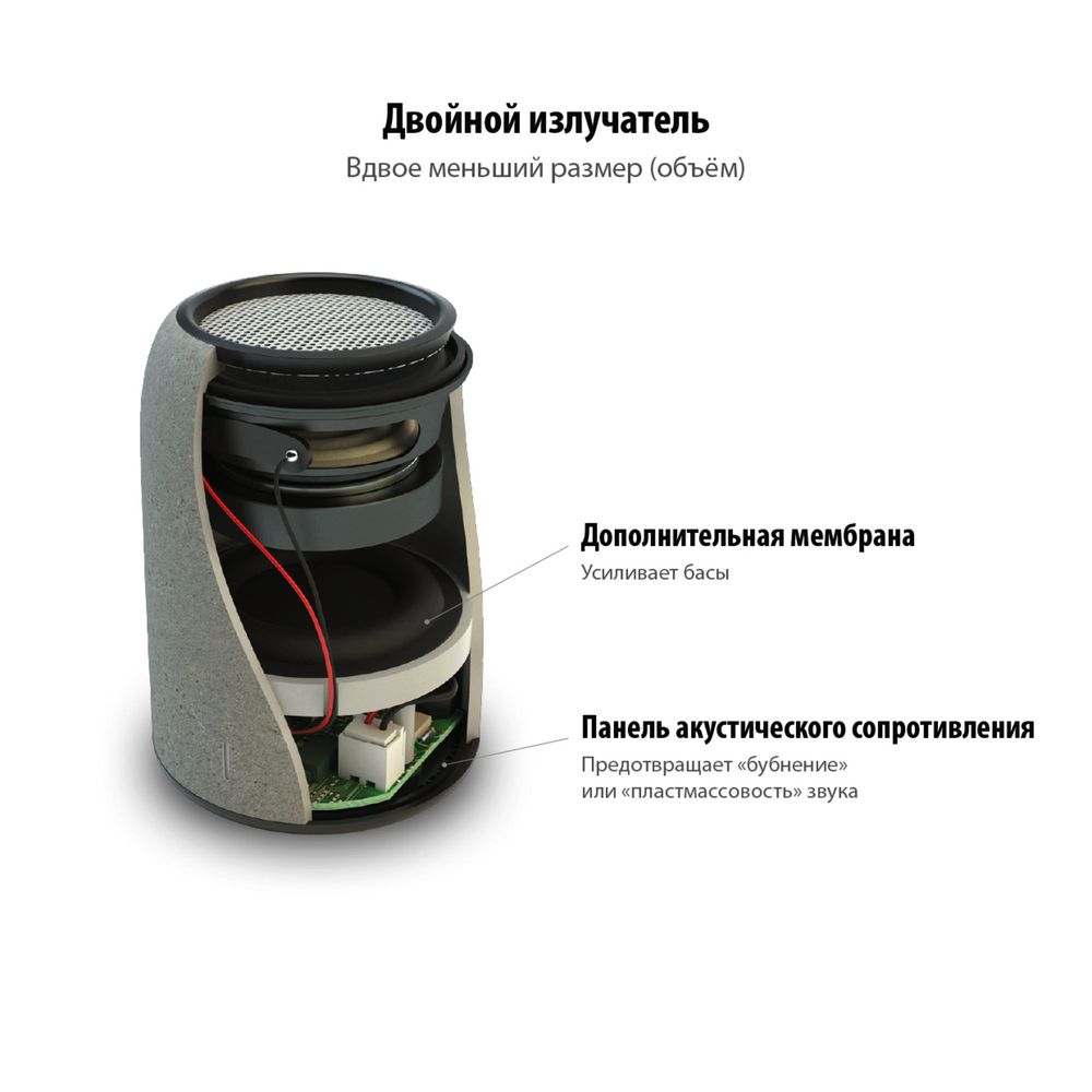 Беспроводная колонка Uniscend Grinder, черная-4