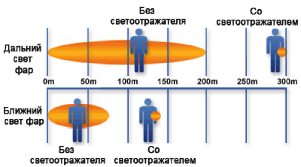 Светоотражатель «Квадрат», оранжевый-4