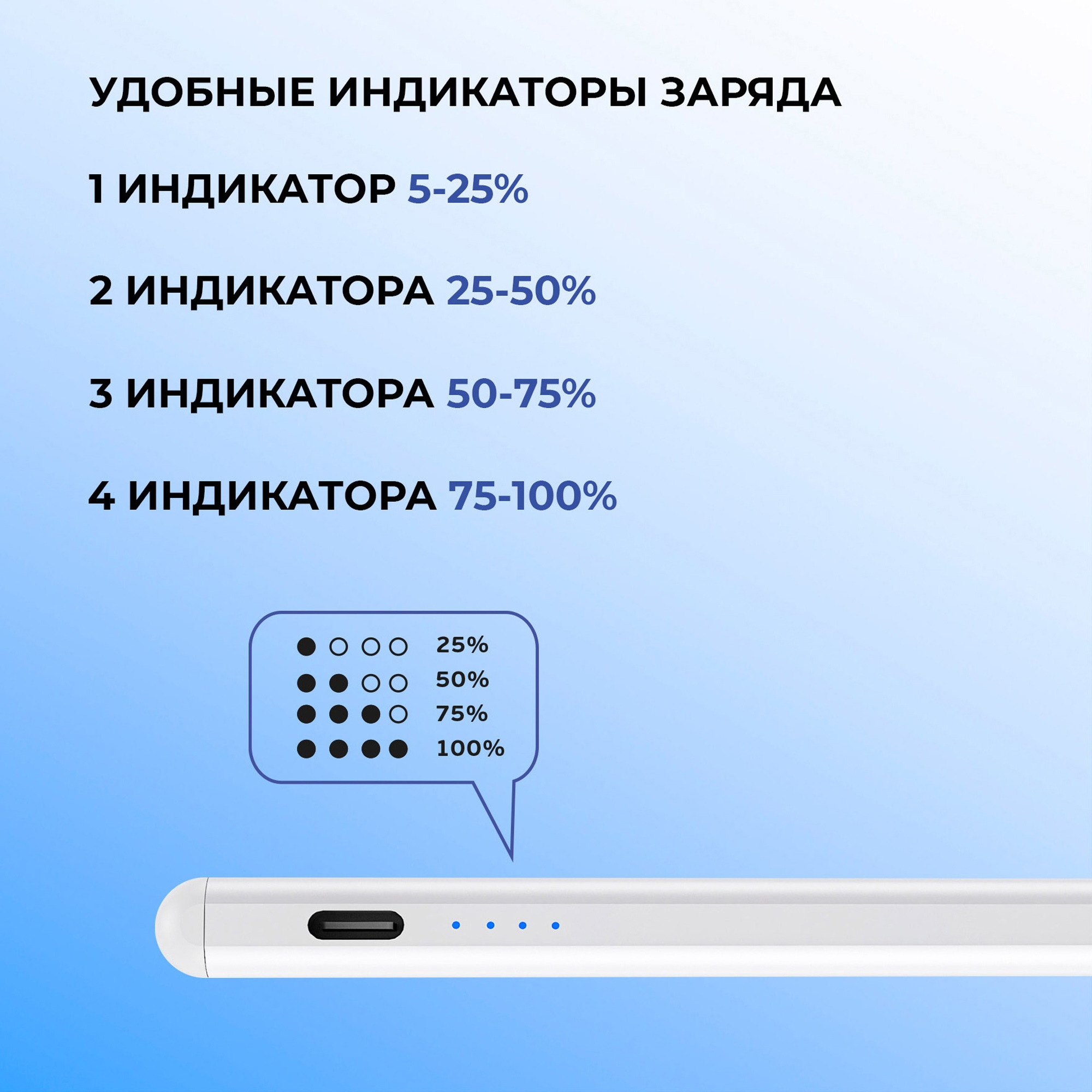 Стилус активный Magic Pencil Pro для iPad, белый, Deppa-4
